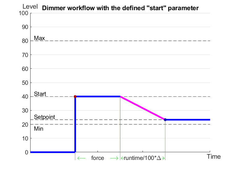 Workflow2.jpg